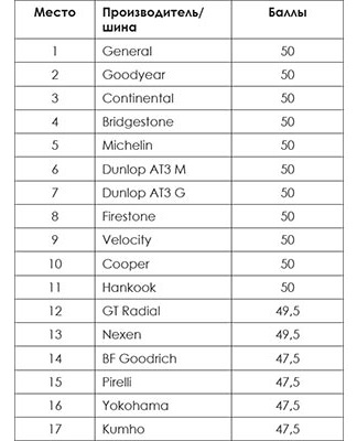 test_all_terrain_sa4x4_2018_5