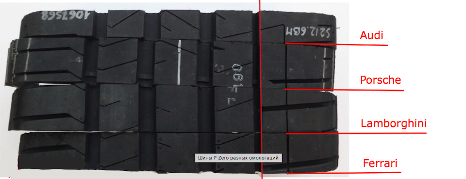 pirelli-pzero-omologated-1