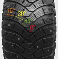 Ламели под разными углами