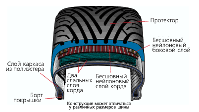 Yokohama AVS Sport V102